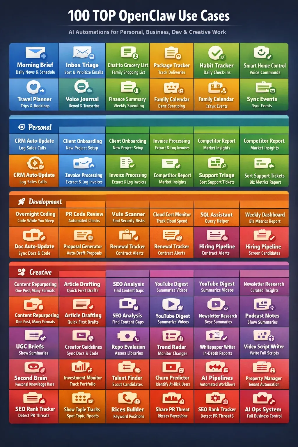 100 OpenClaw Use Cases You Can Try Today