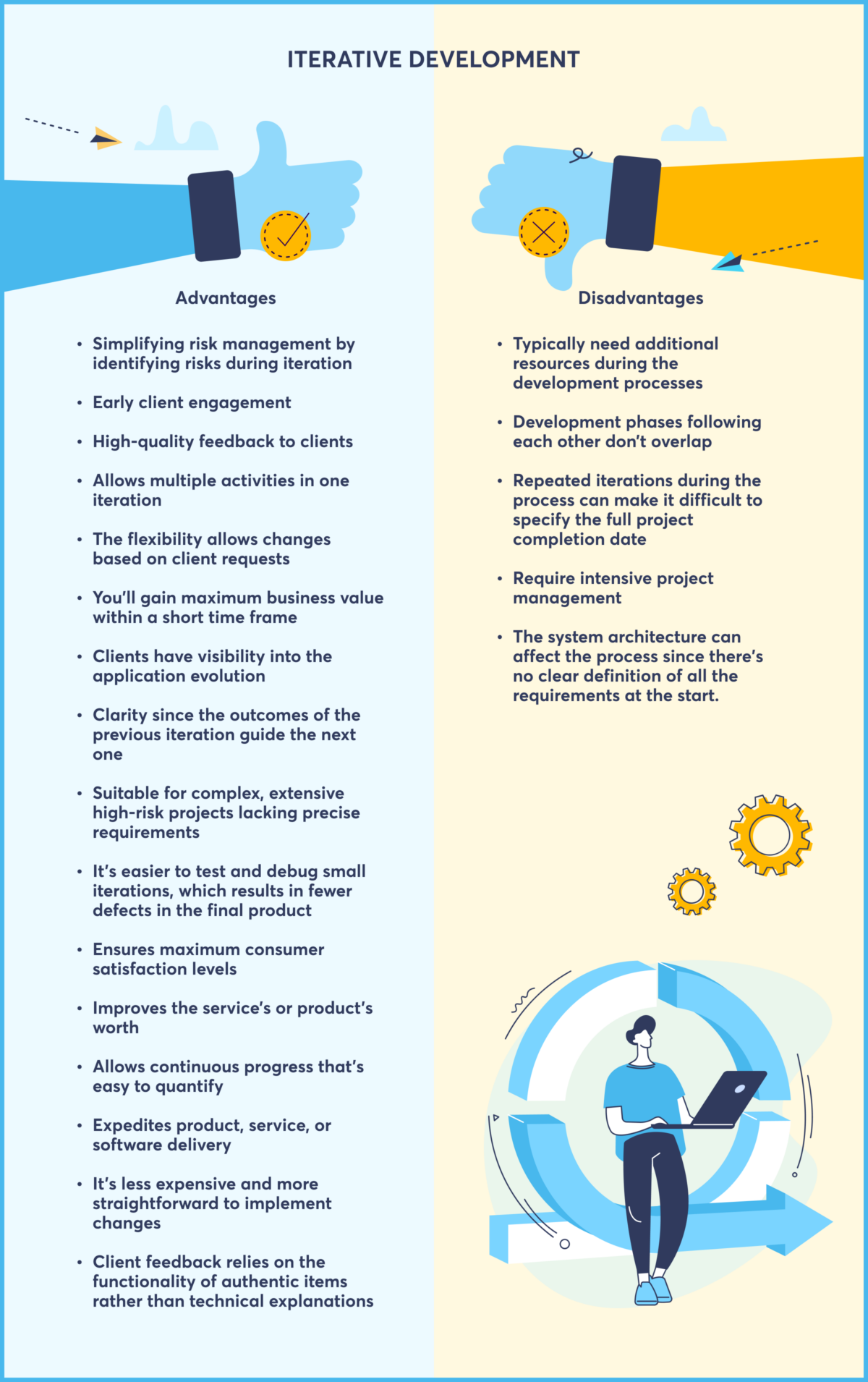 Iterative Vs Incremental Development Explaining The Differences 