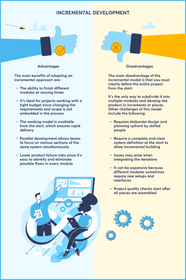 Iterative Vs. Incremental Development: Explaining The Differences ...