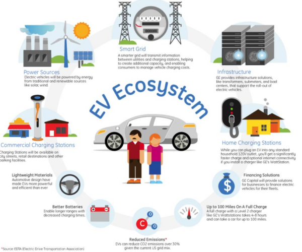 Electric Vehicle Charging Management System - Sphere Partners